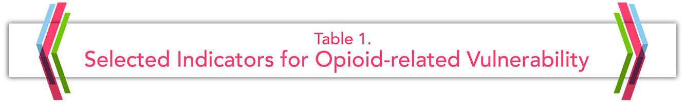 Table 1 - Selected Indicators for Opiod-related Vulnerability