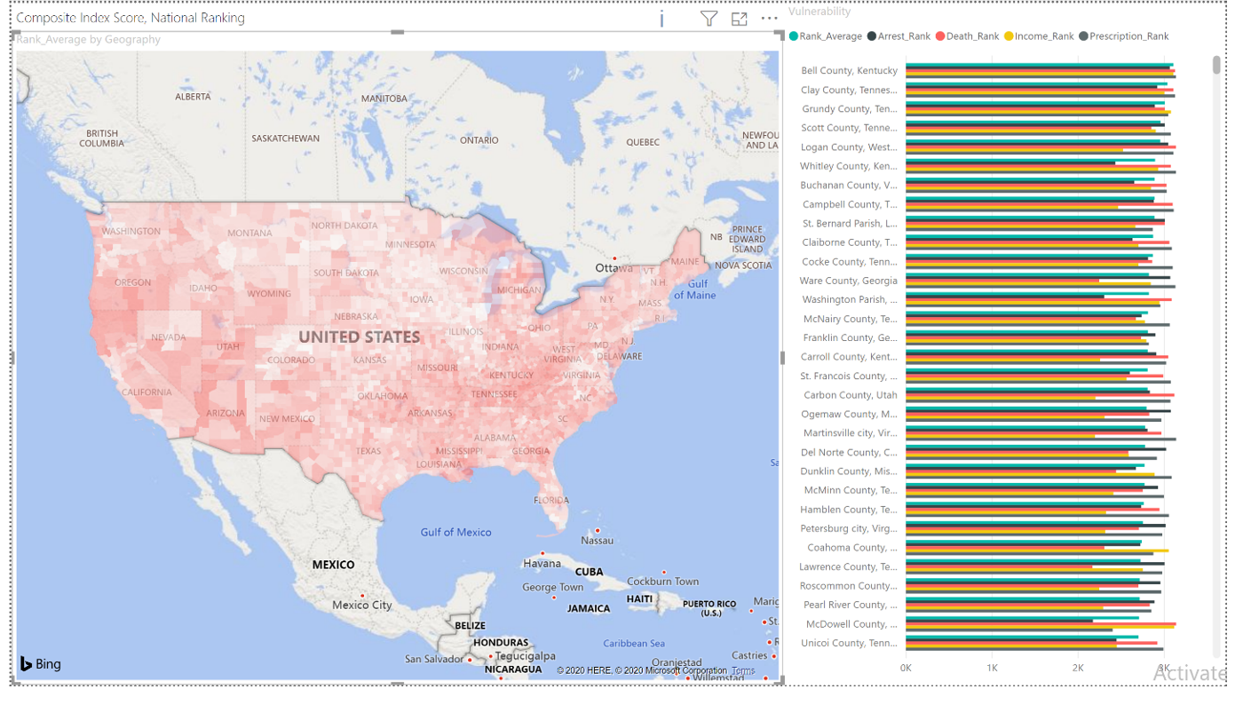 Figure 4. Composite Index Score Vulnerability